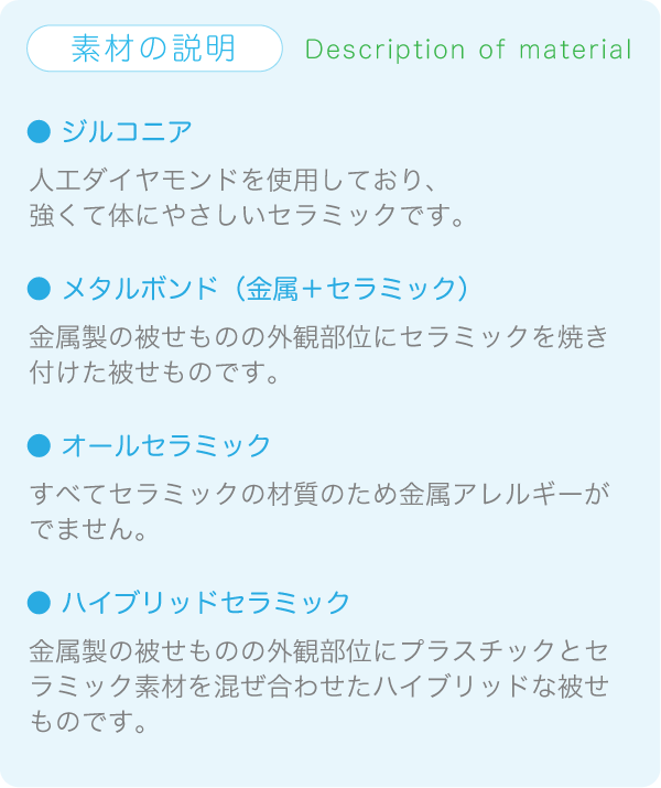 素材の説明
